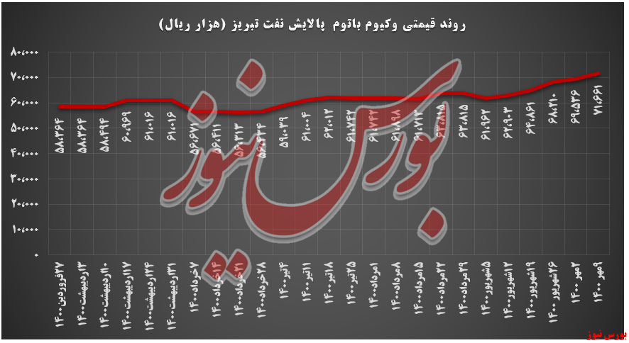 تمام «وکیوم باتوم» تمام «وکیوم باتوم»