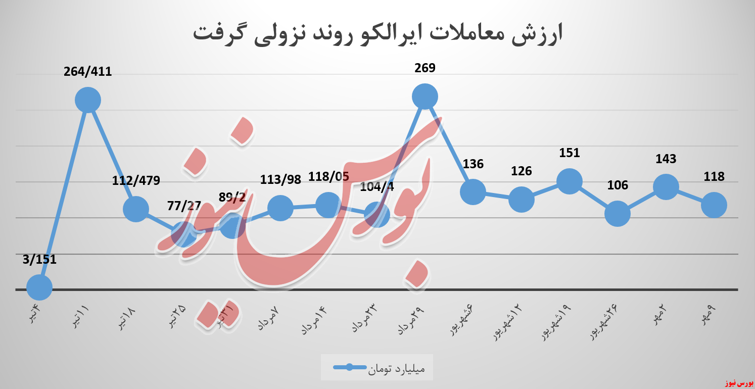 آیا تمرکز تولید ایرالکو باید تغییر کند! آیا تمرکز تولید ایرالکو باید تغییر کند!