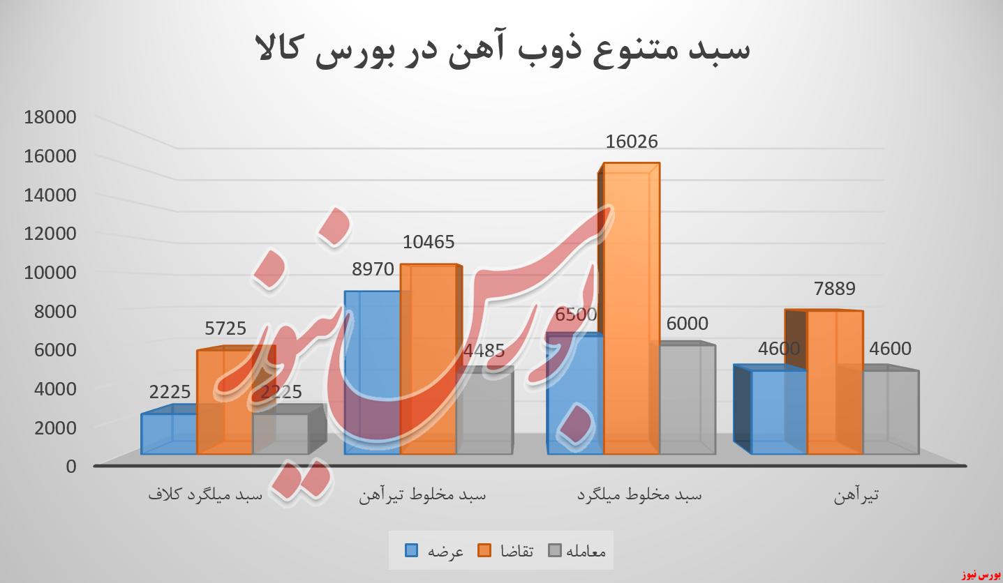 آتش به زیر کوره&zwnj;های &laquo;ذوب&raquo; دمیده شد