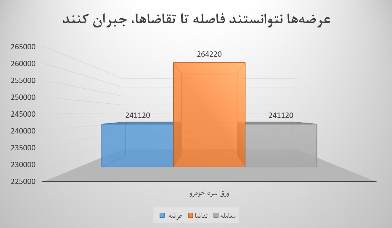 آیا می&zwnj;توان فولاد مبارکه را بدون ورق HR تصور کرد