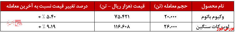 ۲۰،۰۰۰ تن وکیوم باتوم توسط ۲۰،۰۰۰ تن وکیوم باتوم توسط