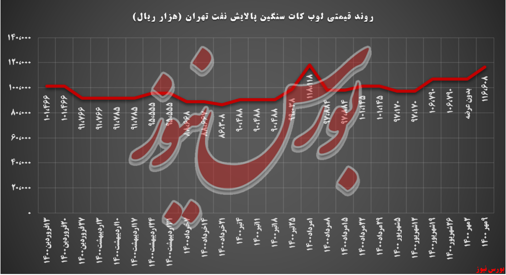 ۲۰،۰۰۰ تن وکیوم باتوم توسط ۲۰،۰۰۰ تن وکیوم باتوم توسط