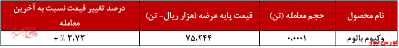 وکیوم باتوم وکیوم باتوم