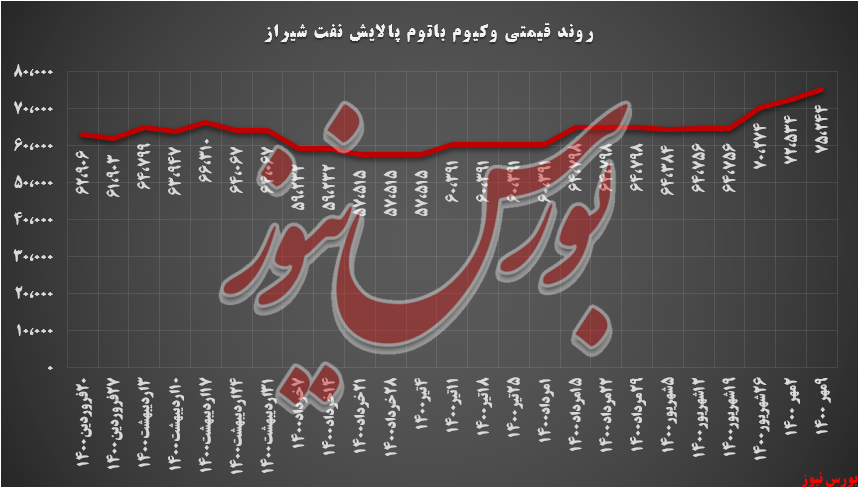 وکیوم باتوم وکیوم باتوم