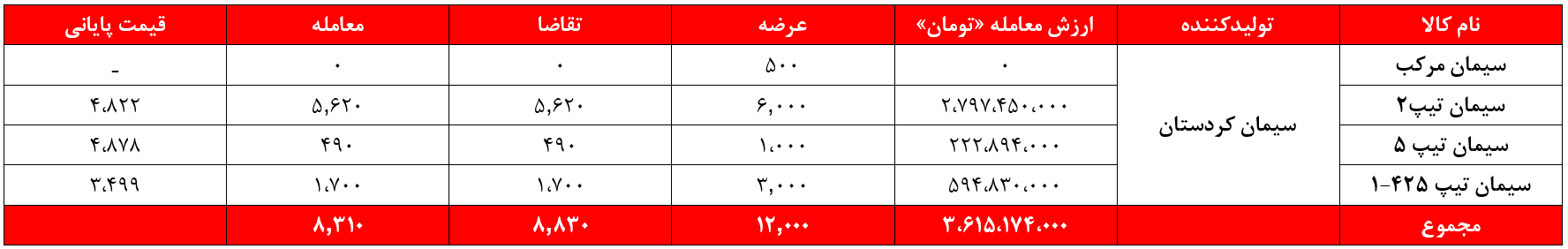 آیا آیا