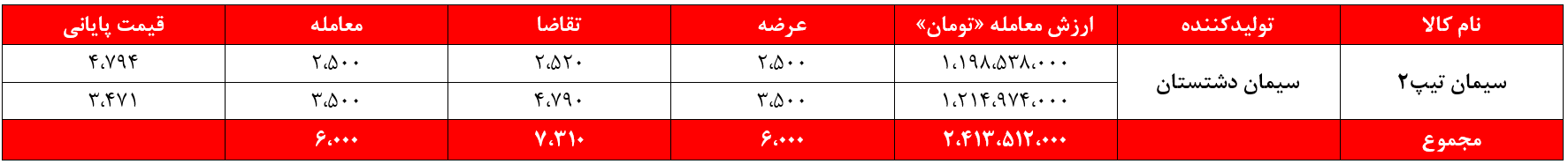 آیا آیا