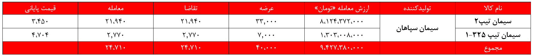 آیا آیا