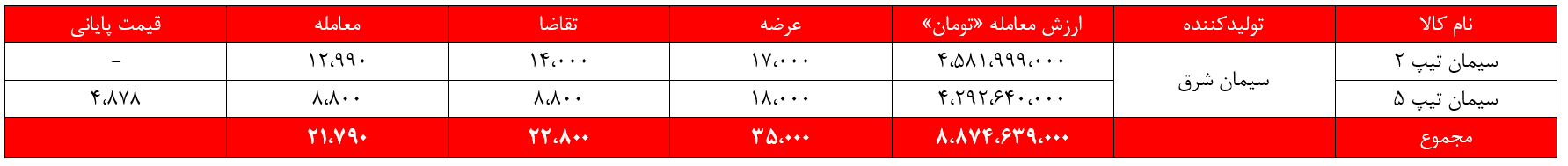 آیا آیا