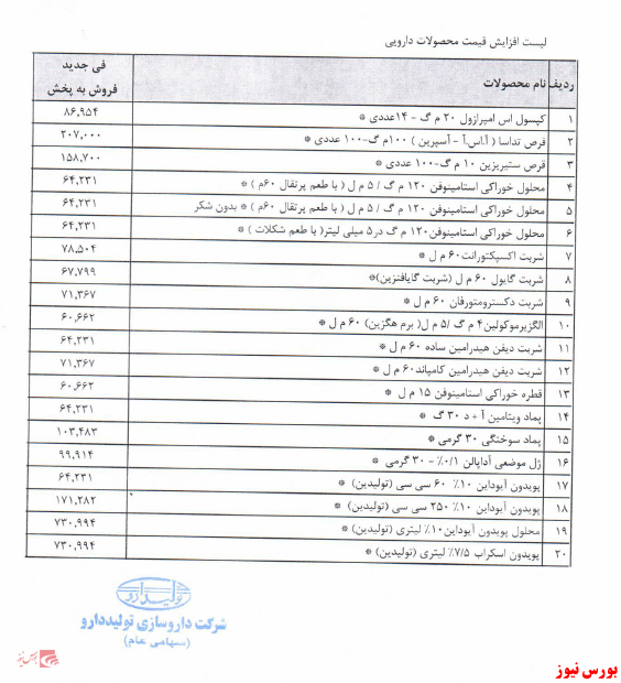 افزایش نرخ ۲۰ قلم محصول افزایش نرخ ۲۰ قلم محصول