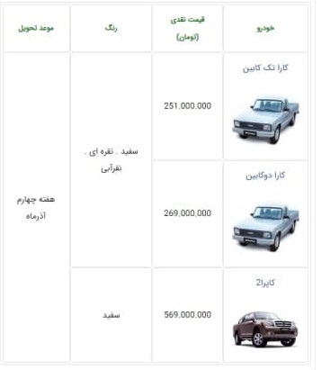 جزییات طرح جدید فروش نقدی محصولات بهمن موتور در آبان ۱۴۰۰/ فروش فوری نقدی وانت کارا ۲۰۰۰cc و کاپرا ۲ از شنبه جزییات طرح جدید فروش نقدی محصولات بهمن موتور در آبان ۱۴۰۰/ فروش فوری نقدی وانت کارا ۲۰۰۰cc و کاپرا ۲ از شنبه
