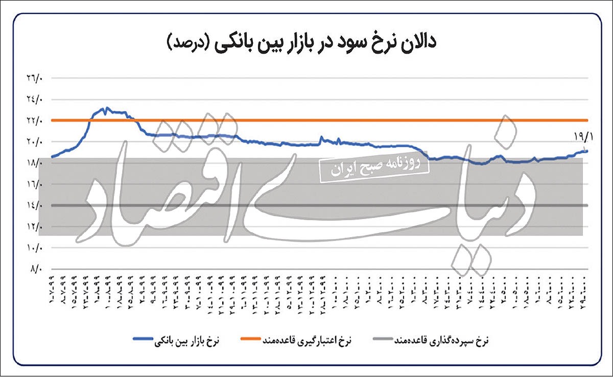 جدال سخت با انتظارات تورمی جدال سخت با انتظارات تورمی
