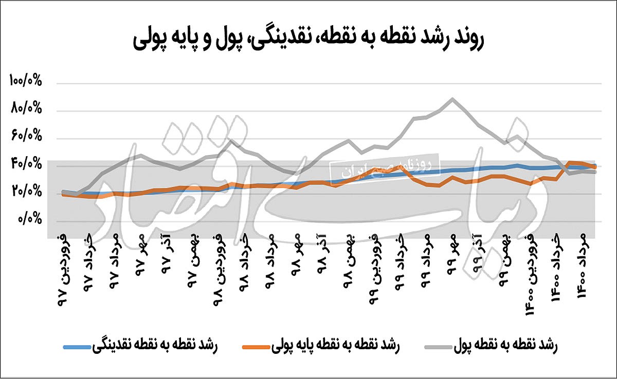 جدال سخت با انتظارات تورمی جدال سخت با انتظارات تورمی
