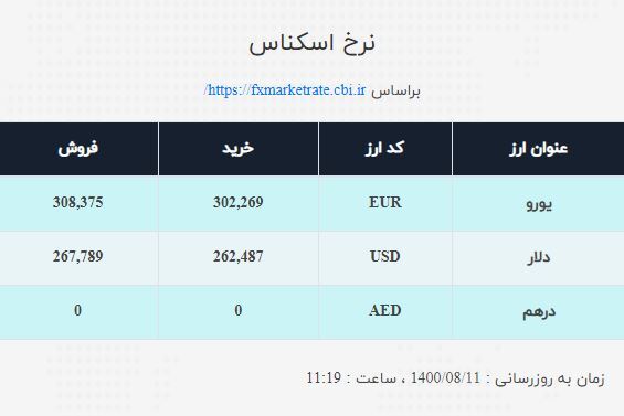 نرخ ارز صرافی ملی امروز سهشنبه ۱۱آبان نرخ ارز صرافی ملی امروز سهشنبه ۱۱آبان