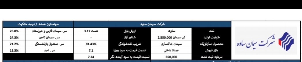 تحلیل بنیادی شرکت سیمان ساوه تحلیل بنیادی شرکت سیمان ساوه