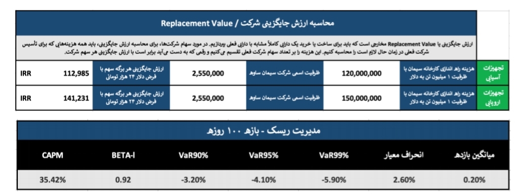 تحلیل بنیادی شرکت سیمان ساوه تحلیل بنیادی شرکت سیمان ساوه