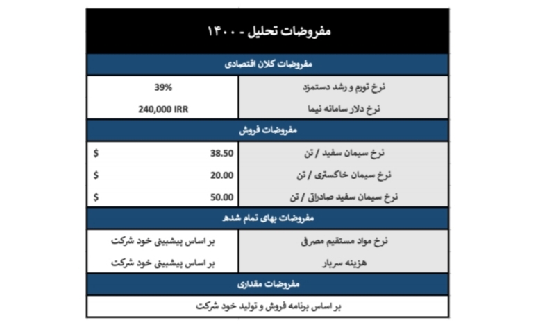 تحلیل بنیادی شرکت سیمان ساوه تحلیل بنیادی شرکت سیمان ساوه