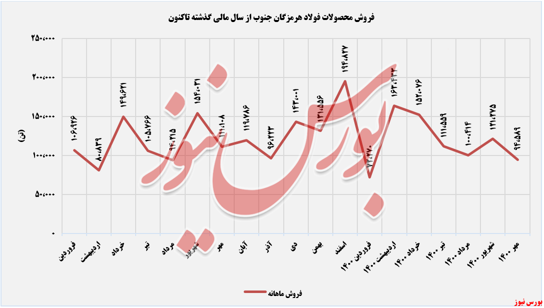 «اسلب» پر فروشترین محصول «اسلب» پر فروشترین محصول