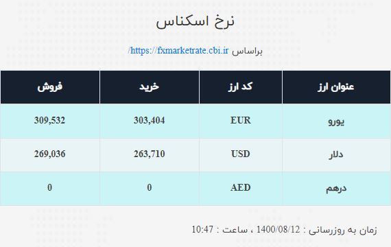 نرخ ارز صرافی ملی امروز سهشنبه ۱۲آبان نرخ ارز صرافی ملی امروز سهشنبه ۱۲آبان