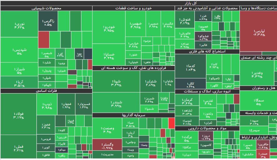تقویت بیش از ۲۲ هزار واحدی شاخص کل بورس تقویت بیش از ۲۲ هزار واحدی شاخص کل بورس