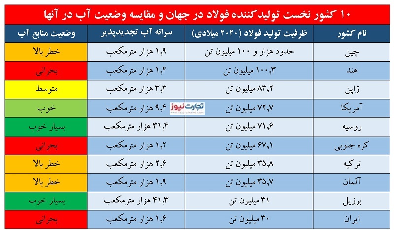 درس «فولادیِ» ترکیه برای ایران/ آینده صنعت فولاد در ایران چگونه است؟ درس «فولادیِ» ترکیه برای ایران/ آینده صنعت فولاد در ایران چگونه است؟