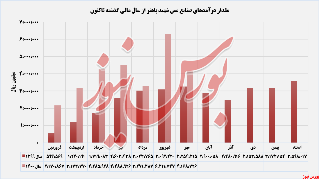 خوشرقصی خوشرقصی