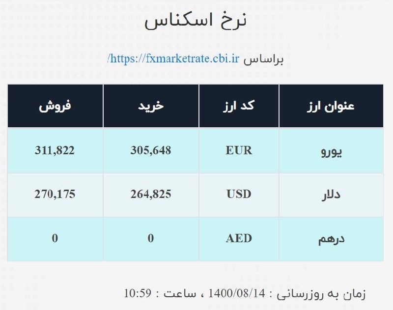 نرخ ارز صرافی ملی امروز جمعه ۱۴آبان نرخ ارز صرافی ملی امروز جمعه ۱۴آبان