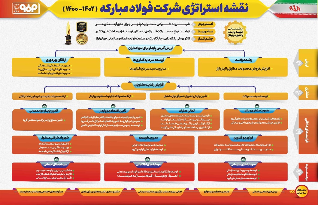 فولاد؛ ارزنده واقعی / پیش بینی اصلاح در این هفته و آغاز رشد درهفتههای آینده فولاد؛ ارزنده واقعی / پیش بینی اصلاح در این هفته و آغاز رشد درهفتههای آینده