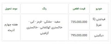 فروش نقدی فیدلیتی و دیگنیتی از دوشنبه ۱۷ آبان آغاز میشود + جدول شرایط فروش فروش نقدی فیدلیتی و دیگنیتی از دوشنبه ۱۷ آبان آغاز میشود + جدول شرایط فروش