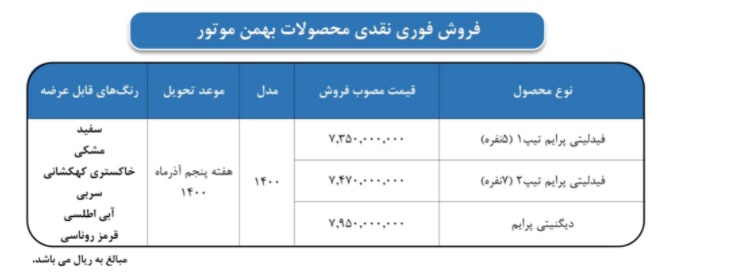 آغاز فروش نقدی دیگنیتی و فیدلیتی (لینک)/ اختلاف قیمت با بازار