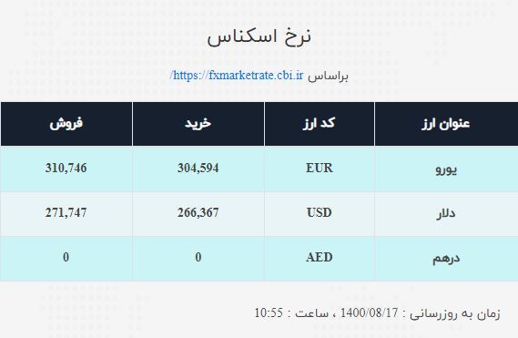 نرخ ارز صرافی ملی امروز دوشنبه ۱۷ آبان نرخ ارز صرافی ملی امروز دوشنبه ۱۷ آبان