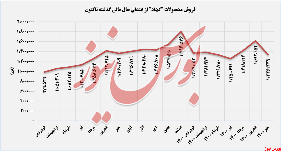 فولاد صادراتی فولاد صادراتی