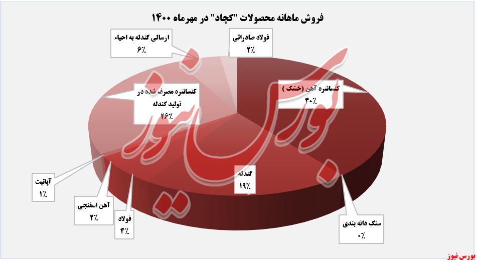 فولاد صادراتی فولاد صادراتی