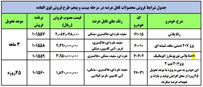 اعلام شرایط فروش فوری محصولات ایران خودرو با قیمت جدید - آبان ۱۴۰۰ اعلام شرایط فروش فوری محصولات ایران خودرو با قیمت جدید - آبان ۱۴۰۰