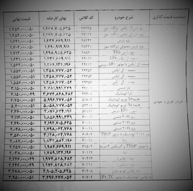 ایرانخودرو هم گران کرد/ لیست قیمتهای جدید ایران خودرو ایرانخودرو هم گران کرد/ لیست قیمتهای جدید ایران خودرو