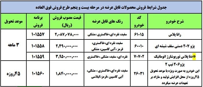 آغاز فروش فوری محصولات ایران خودرو با قیمت جدید آغاز فروش فوری محصولات ایران خودرو با قیمت جدید