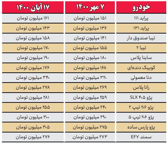 چرا خودرو گران شد؟! چرا خودرو گران شد؟!