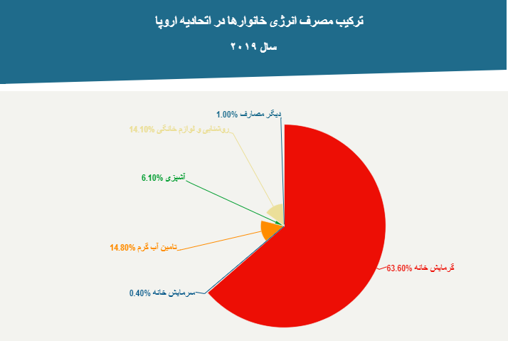 مردم کدام کشورهای اروپایی سردترین خانهها را در زمستان تحمل میکنند؟ مردم کدام کشورهای اروپایی سردترین خانهها را در زمستان تحمل میکنند؟