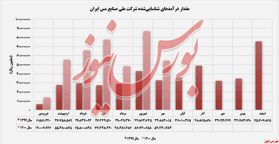 «کاتد» مهمترین بازیگر «کاتد» مهمترین بازیگر