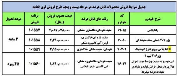 فروش فوق العاده ۴ محصول ایران خودرو شروع شد+ شرایط و قیمتهای جدید فروش فوق العاده ۴ محصول ایران خودرو شروع شد+ شرایط و قیمتهای جدید