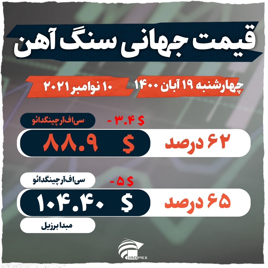 کاهش تقاضای جهانی سنگ&zwnj;آهن