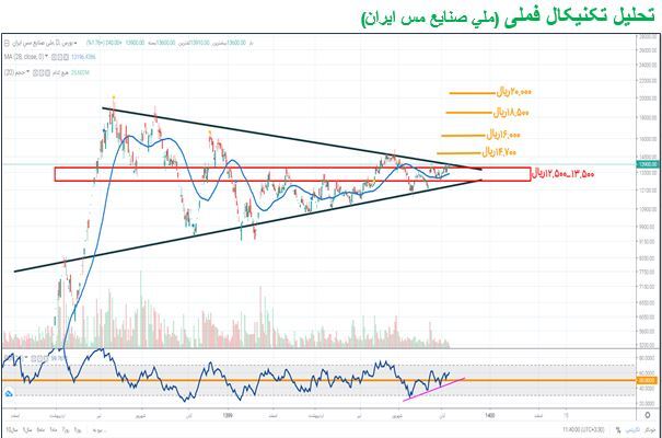 منطقه مهم مقاومتی «فملی» منطقه مهم مقاومتی «فملی»