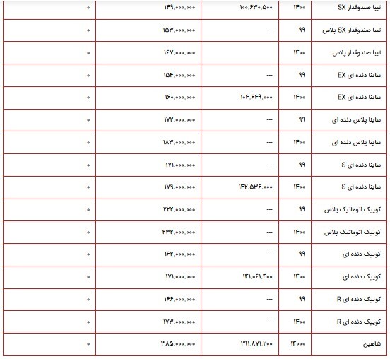 قیمت محصولات سایپا در بازار 1 آبان 1400 + جدول قیمت محصولات سایپا در بازار 1 آبان 1400 + جدول