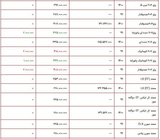 قیمت محصولات ایران خودرو ۱ آبان ماه ۱۴۰۰+ جدول قیمت محصولات ایران خودرو ۱ آبان ماه ۱۴۰۰+ جدول