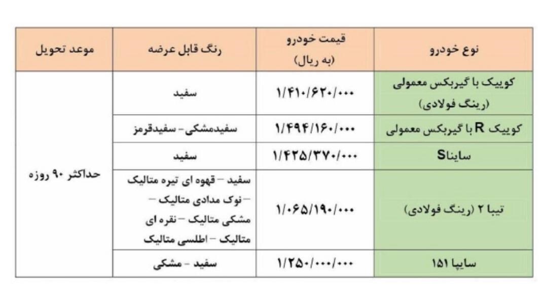 آغاز طرح جدید فروش فوری محصولات سایپا ویژه آبان ۱۴۰۰ + جزئیات آغاز طرح جدید فروش فوری محصولات سایپا ویژه آبان ۱۴۰۰ + جزئیات