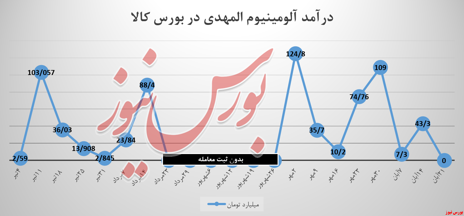 نه محکمترین پاسخ مشتریان به «المهدی» نه محکمترین پاسخ مشتریان به «المهدی»