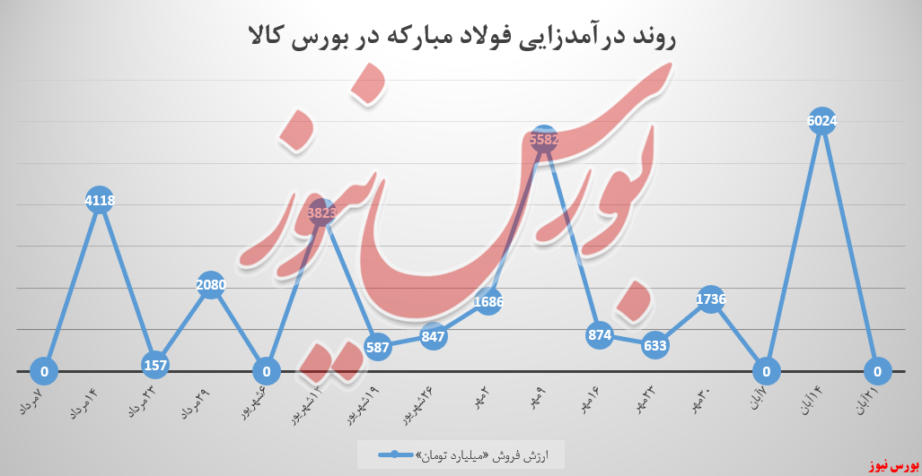 آقای فولاد مبارکه اصفهان؛ غایب آقای فولاد مبارکه اصفهان؛ غایب