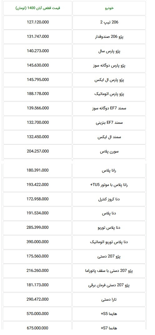 فهرست جدید قیمت ۲۲ محصول ایران خودرو و بعد از لغو گرانی فهرست جدید قیمت ۲۲ محصول ایران خودرو و بعد از لغو گرانی