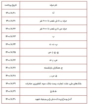 زمانبندی مستمریهای بازنشستگان تامین اجتماعی برای آبان ۱۴۰۰ اعلام شد + جدول زمانبندی مستمریهای بازنشستگان تامین اجتماعی برای آبان ۱۴۰۰ اعلام شد + جدول