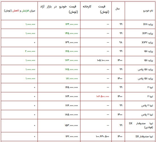قیمت محصولات سایپا در بازار ۲۲ آبان ۱۴۰۰ + جدول
