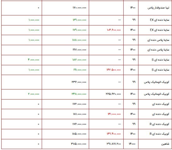 قیمت محصولات سایپا در بازار ۲۲ آبان ۱۴۰۰ + جدول